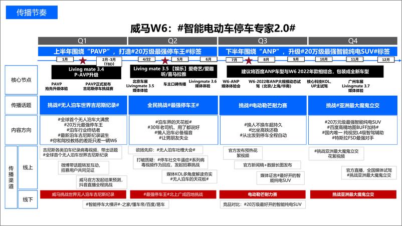 《国产新能源汽车品牌传播思考【汽车】【种草传播】》 - 第3页预览图