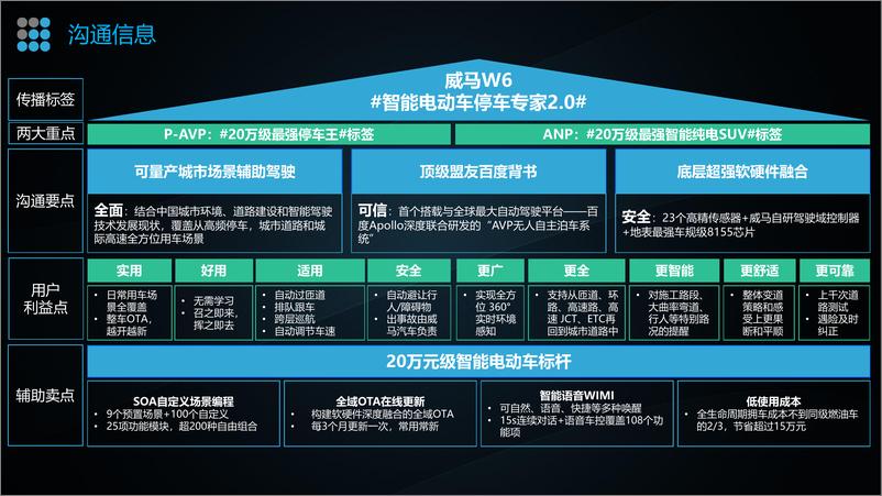 《国产新能源汽车品牌传播思考【汽车】【种草传播】》 - 第4页预览图