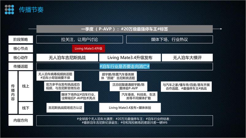 《国产新能源汽车品牌传播思考【汽车】【种草传播】》 - 第7页预览图