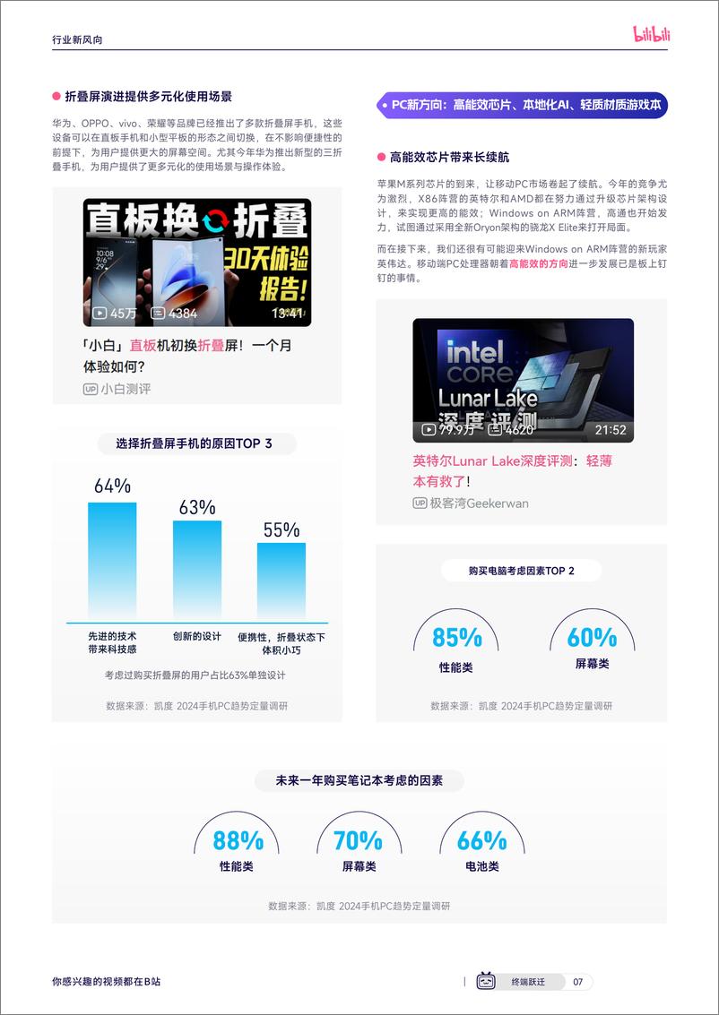 《「见新机＋·＋聚增长」2025哔哩哔哩手机PC行业白皮书-72页》 - 第8页预览图