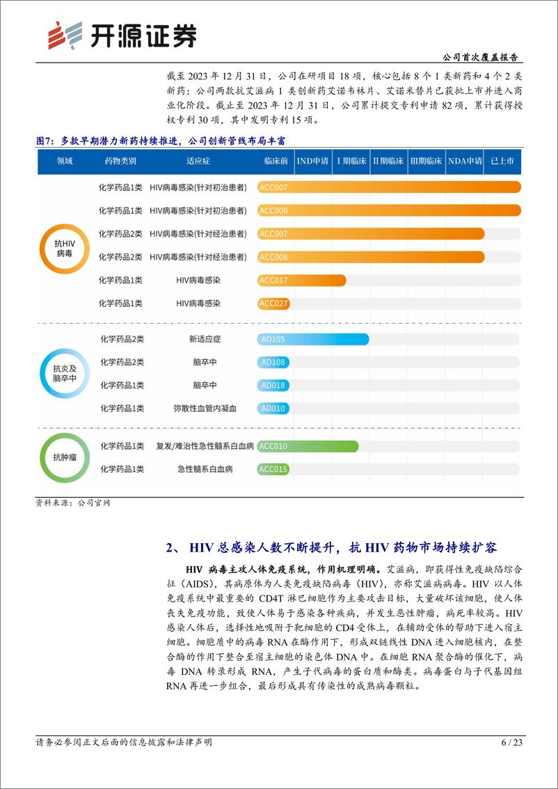 《开源证券-艾迪药业-688488-公司首次覆盖报告：HIV药物市场持续扩容，创新药艾诺米替有望进一步放量》 - 第6页预览图