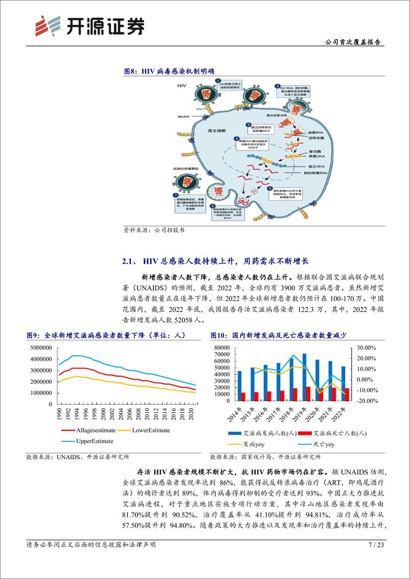 《开源证券-艾迪药业-688488-公司首次覆盖报告：HIV药物市场持续扩容，创新药艾诺米替有望进一步放量》 - 第7页预览图