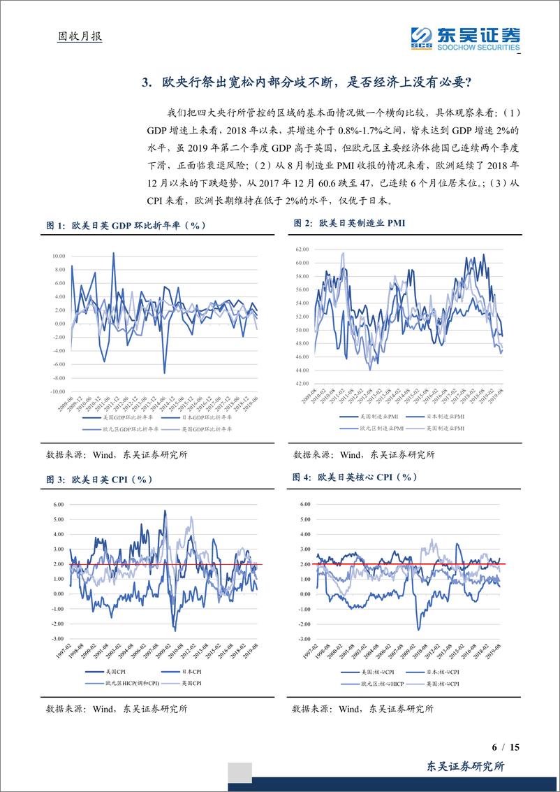 《固收月报：欧央行的进退维谷，9月议息会议盘点-20190927-东吴证券-15页》 - 第7页预览图