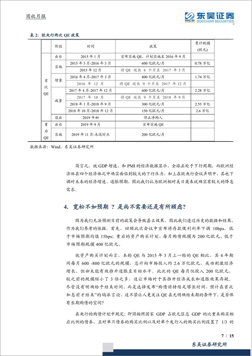 《固收月报：欧央行的进退维谷，9月议息会议盘点-20190927-东吴证券-15页》 - 第8页预览图