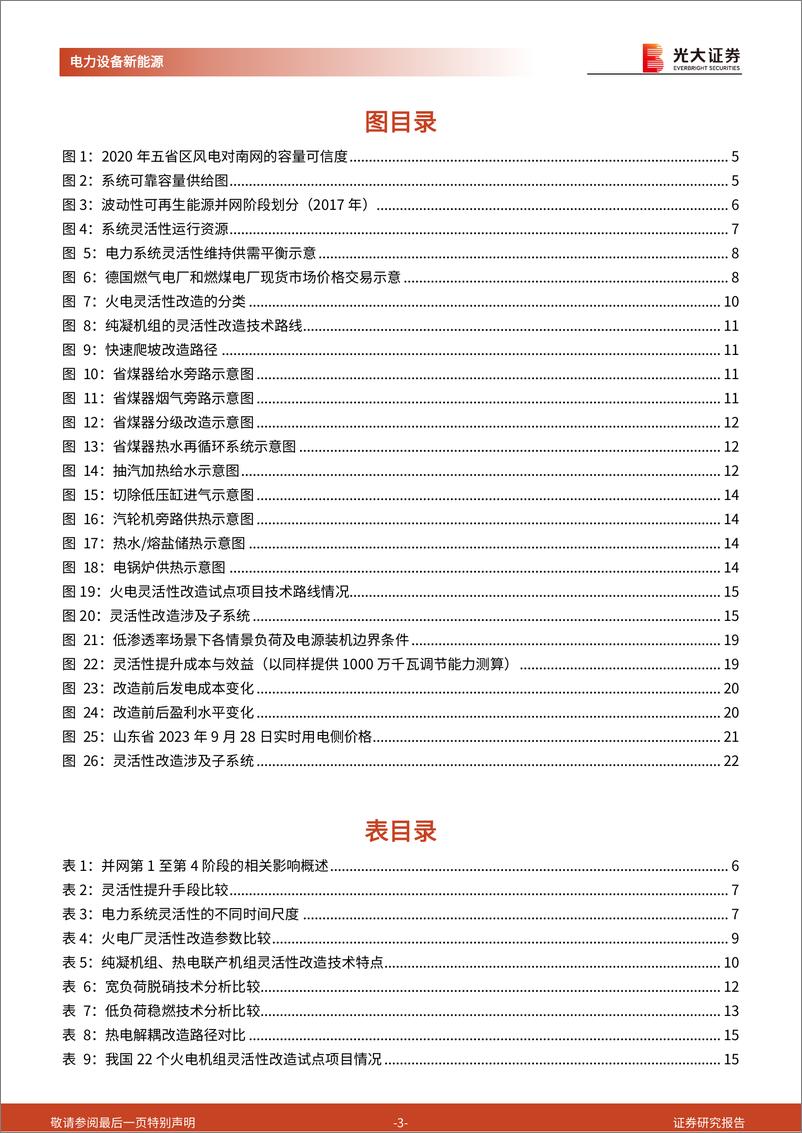 《新型电力系统系列报告（四）：火电灵活性改造：电力系统灵活性的重要增量》 - 第3页预览图