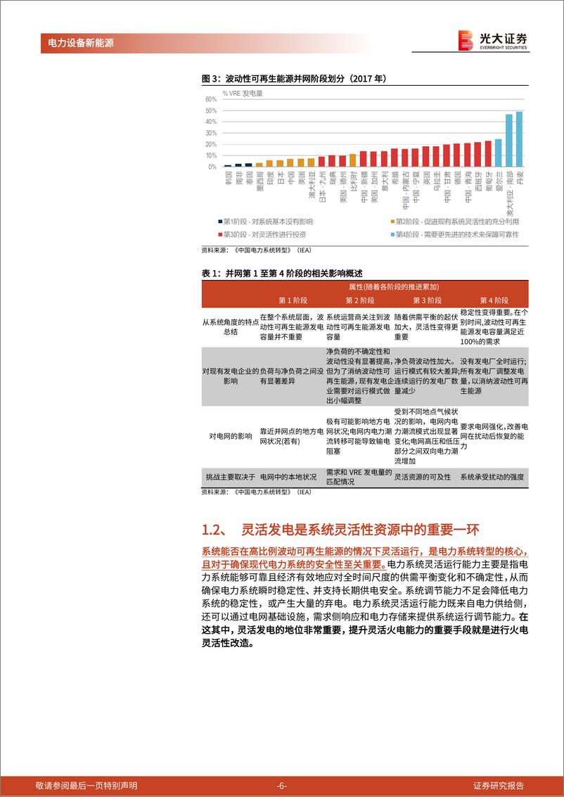 《新型电力系统系列报告（四）：火电灵活性改造：电力系统灵活性的重要增量》 - 第6页预览图