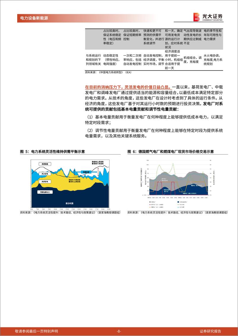 《新型电力系统系列报告（四）：火电灵活性改造：电力系统灵活性的重要增量》 - 第8页预览图