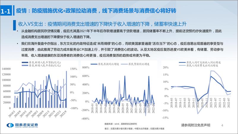 《商贸零售行业2023年度投资策略：政策发力，低估值板块复苏-20221214-国泰君安-87页》 - 第6页预览图