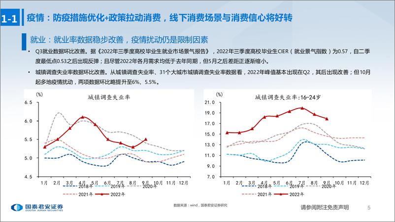 《商贸零售行业2023年度投资策略：政策发力，低估值板块复苏-20221214-国泰君安-87页》 - 第7页预览图