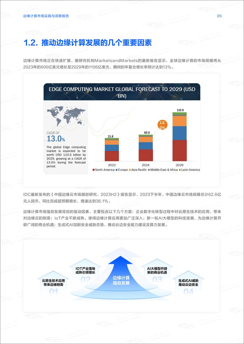 《网宿科技_2024年边缘计算市场实践与洞察报告》 - 第6页预览图