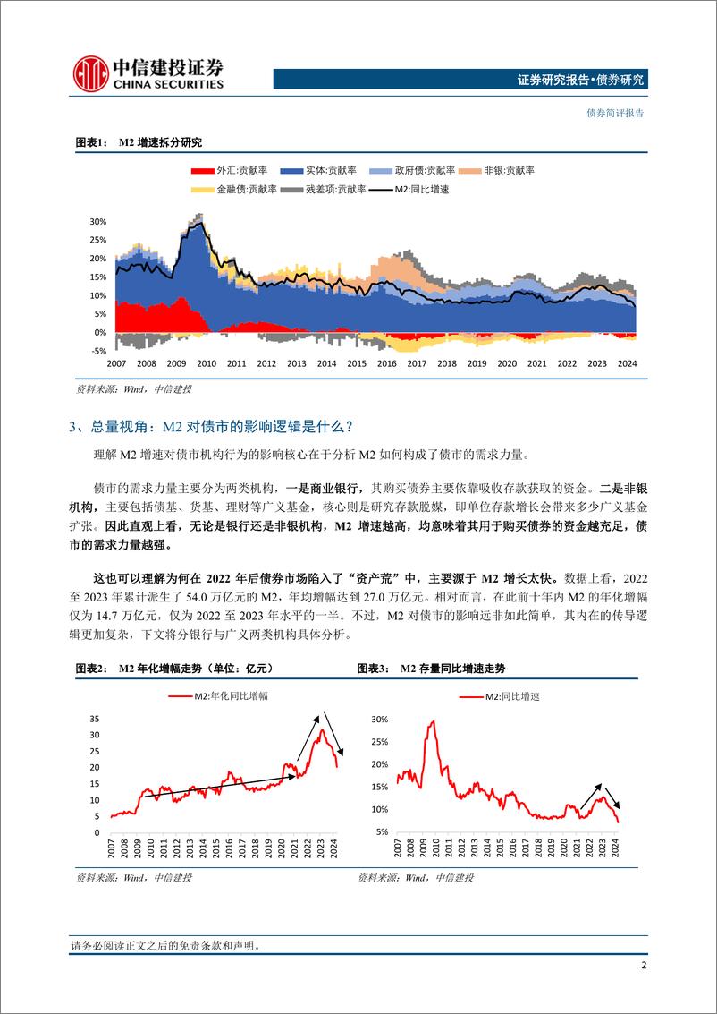 《兼论金融防空转对机构行为的影响：M2减速会缓解债市“资产荒”吗？-240611-中信建投-10页》 - 第3页预览图