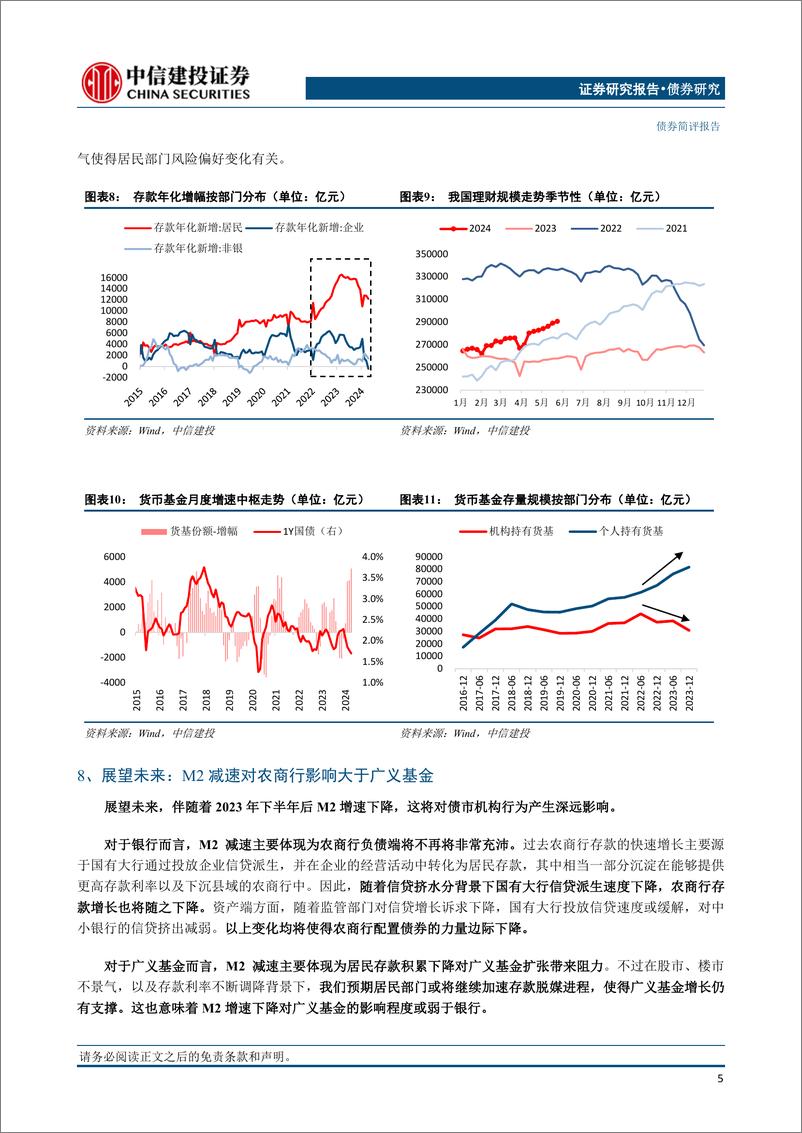 《兼论金融防空转对机构行为的影响：M2减速会缓解债市“资产荒”吗？-240611-中信建投-10页》 - 第6页预览图