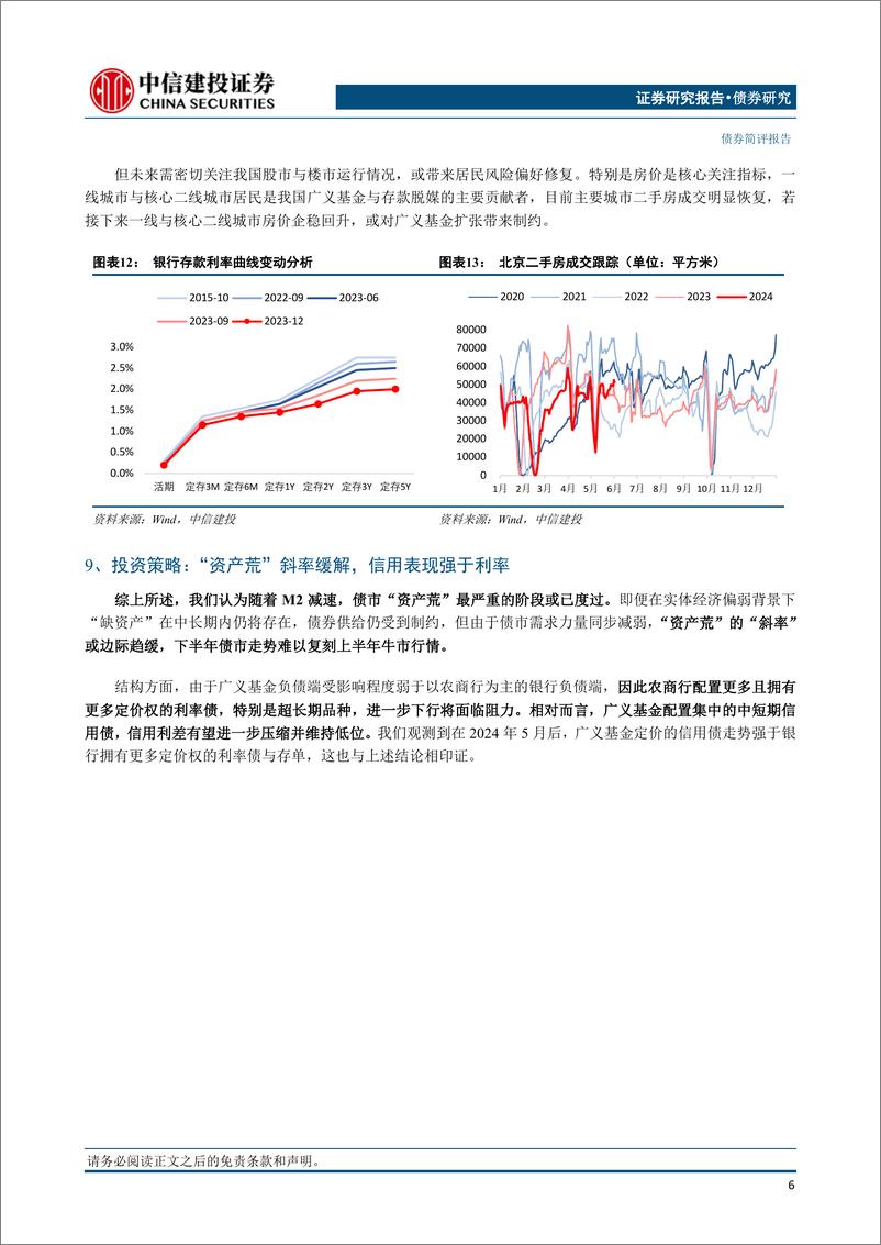 《兼论金融防空转对机构行为的影响：M2减速会缓解债市“资产荒”吗？-240611-中信建投-10页》 - 第7页预览图