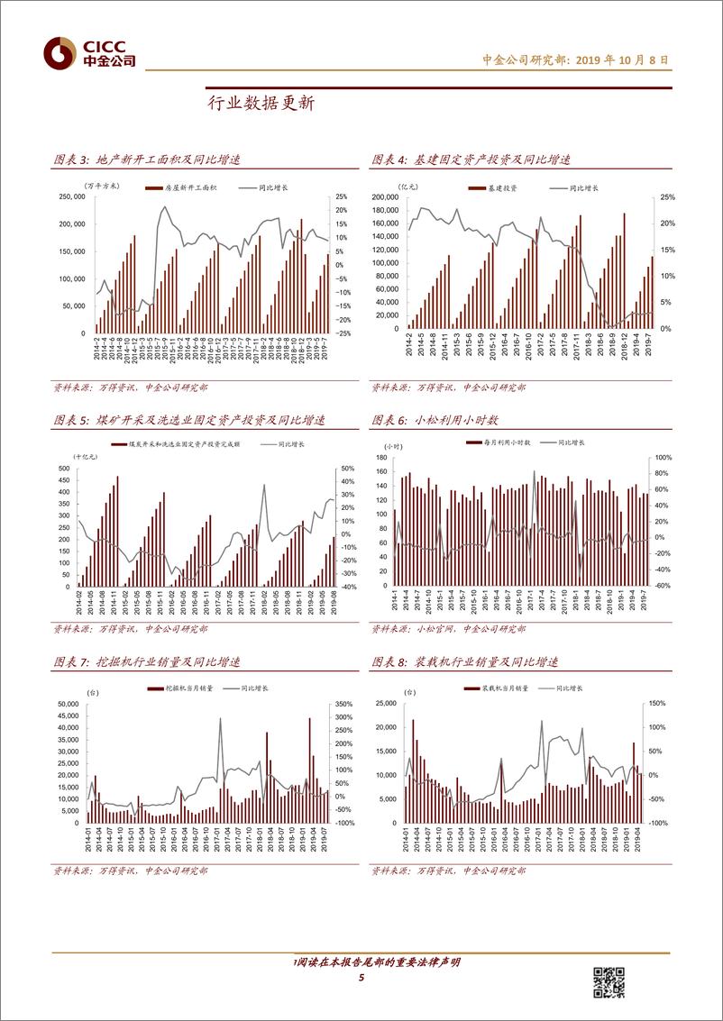 《机械行业：预计9月份挖掘机行业销量仍将维持双位数增长-20191008-中金公司-12页》 - 第6页预览图