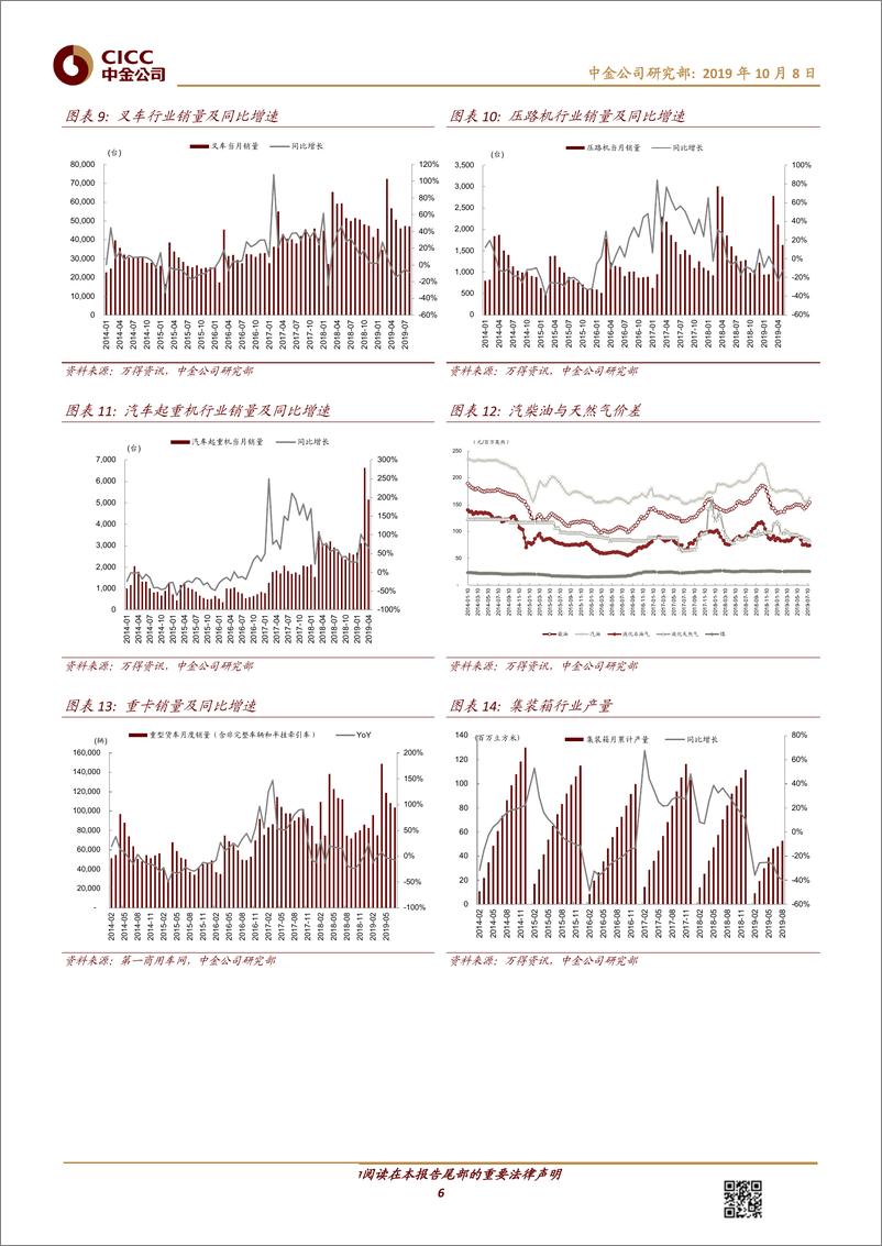 《机械行业：预计9月份挖掘机行业销量仍将维持双位数增长-20191008-中金公司-12页》 - 第7页预览图