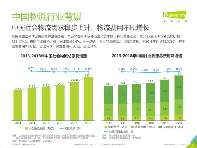 《艾瑞-2019年中国物流行业投资赛道梳理报告-简版-2019.11-27页》 - 第5页预览图