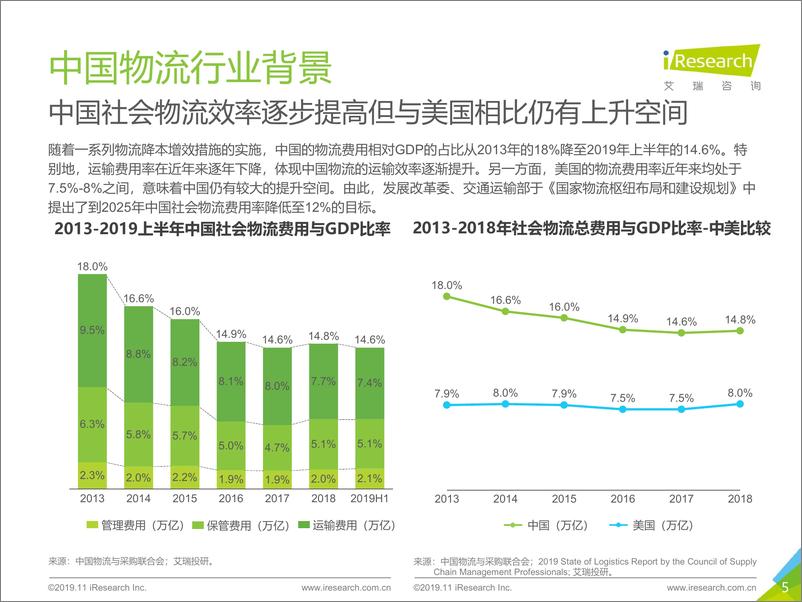 《艾瑞-2019年中国物流行业投资赛道梳理报告-简版-2019.11-27页》 - 第6页预览图