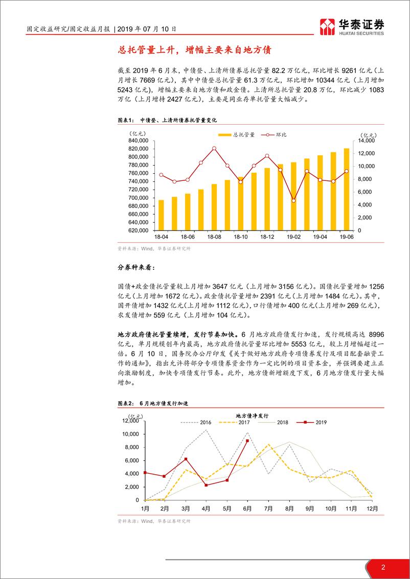 《2019年6月债券托管量数据点评：包商事件冲击下，投资者行为面面观-20190710-华泰证券-11页》 - 第3页预览图