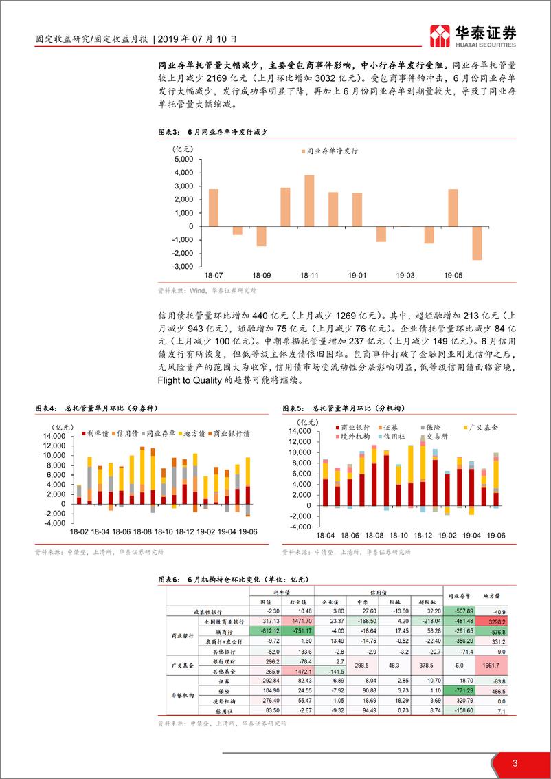 《2019年6月债券托管量数据点评：包商事件冲击下，投资者行为面面观-20190710-华泰证券-11页》 - 第4页预览图