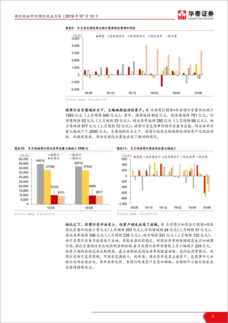 《2019年6月债券托管量数据点评：包商事件冲击下，投资者行为面面观-20190710-华泰证券-11页》 - 第6页预览图