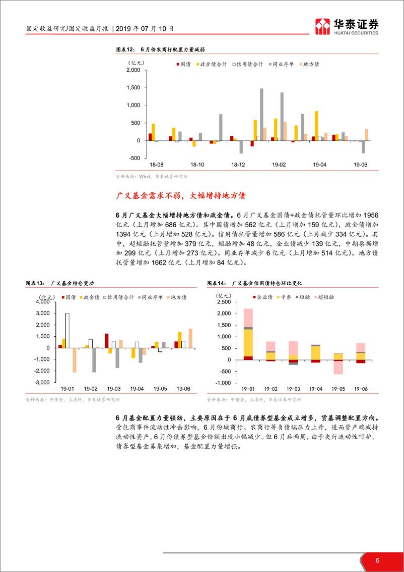 《2019年6月债券托管量数据点评：包商事件冲击下，投资者行为面面观-20190710-华泰证券-11页》 - 第7页预览图