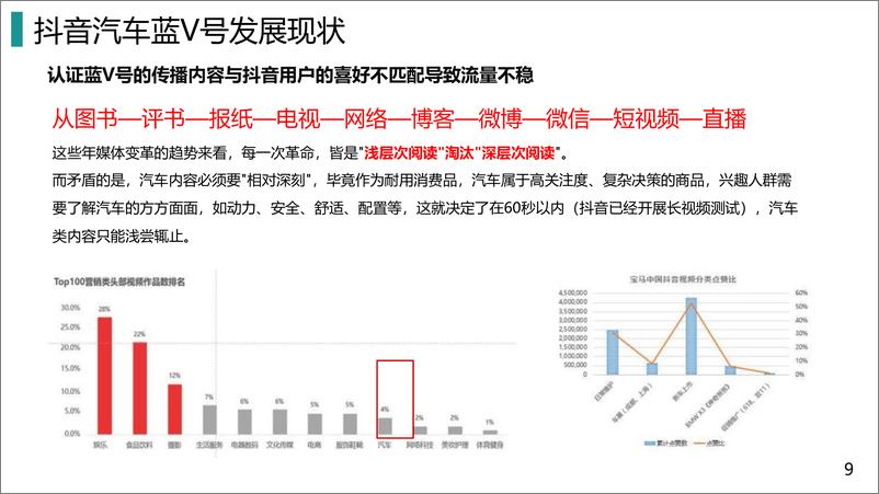 《奔驰汽车品牌抖音短视频运营全案策划》 - 第6页预览图