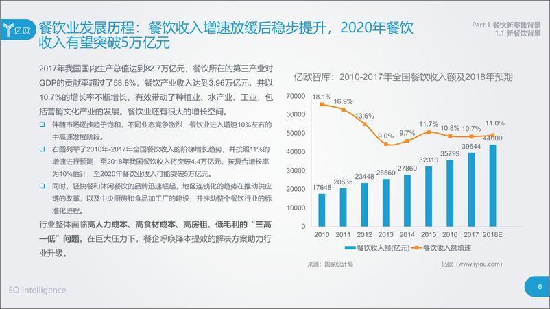 《技术助力与理念升级下行业变革——2018餐饮新零售研究报告》 - 第6页预览图