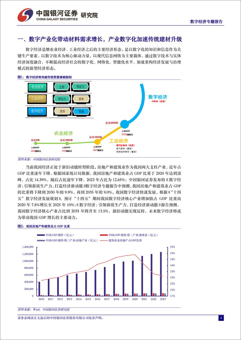 《中国经济高质量发展系列研究-数字经济：技术赋能新材料高成长，数字引领建材蝶变升级-240323-银河证券-26页》 - 第4页预览图