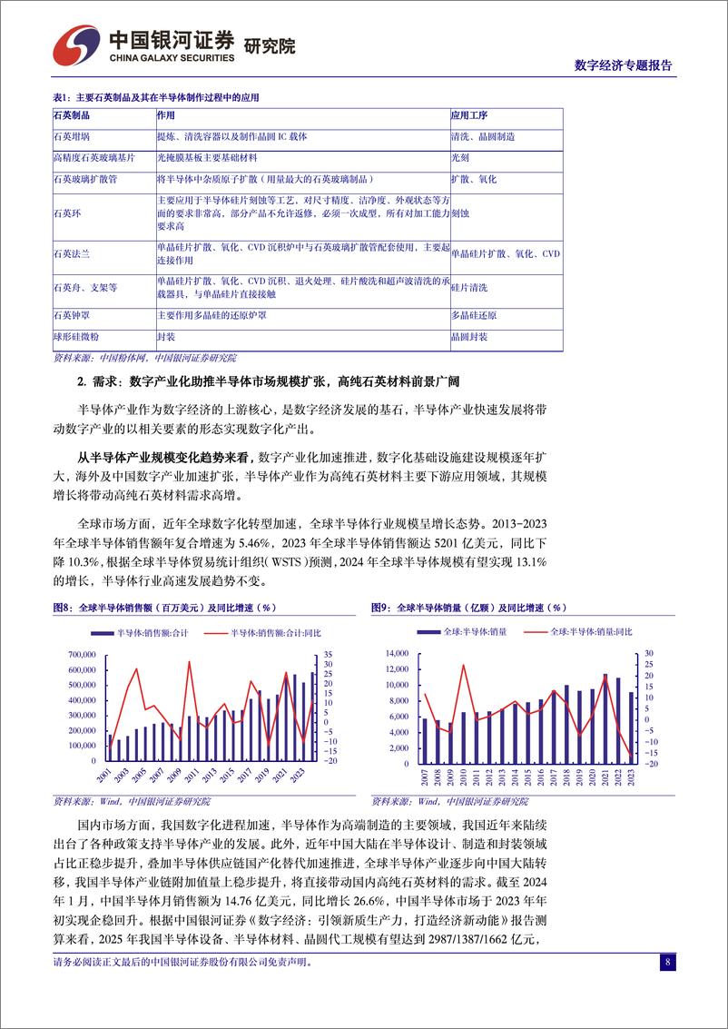 《中国经济高质量发展系列研究-数字经济：技术赋能新材料高成长，数字引领建材蝶变升级-240323-银河证券-26页》 - 第8页预览图