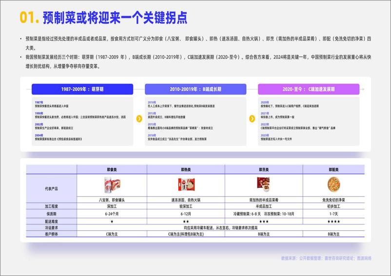 《嘉世咨询-2024预制菜行业简析报告》 - 第2页预览图