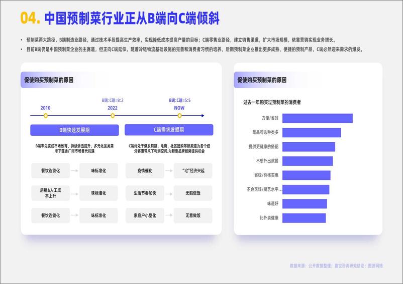 《嘉世咨询-2024预制菜行业简析报告》 - 第5页预览图