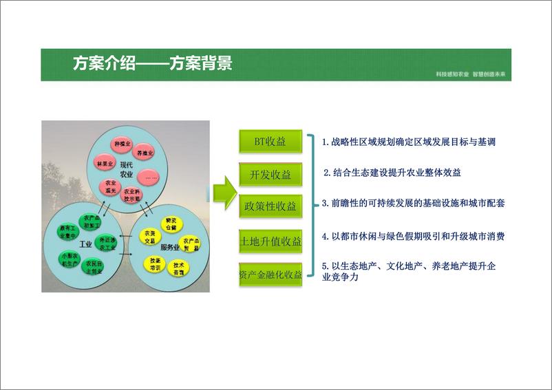 《乡村振兴 智慧农业产业园平台建设方案》 - 第5页预览图