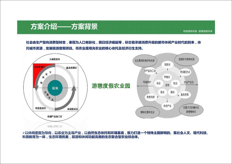 《乡村振兴 智慧农业产业园平台建设方案》 - 第7页预览图