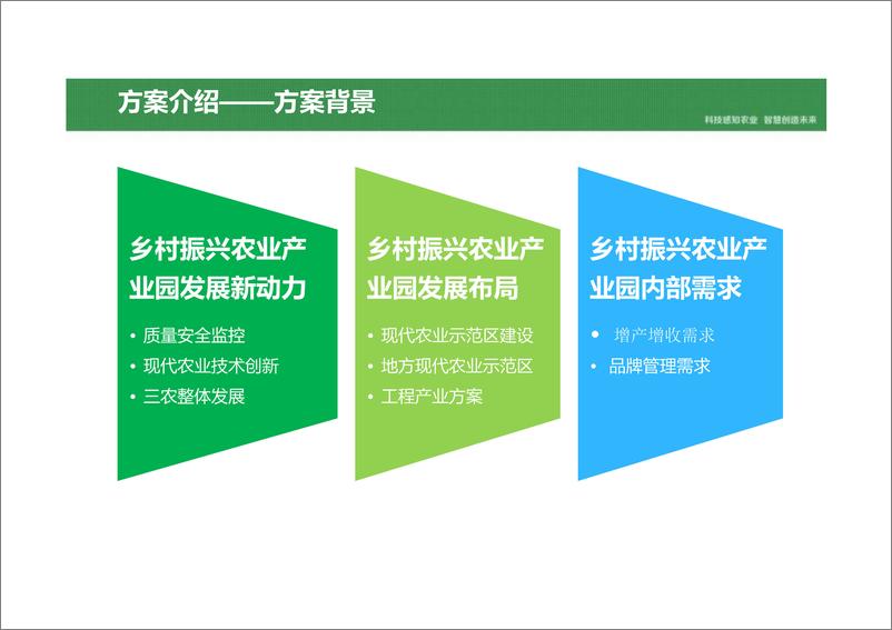 《乡村振兴 智慧农业产业园平台建设方案》 - 第8页预览图