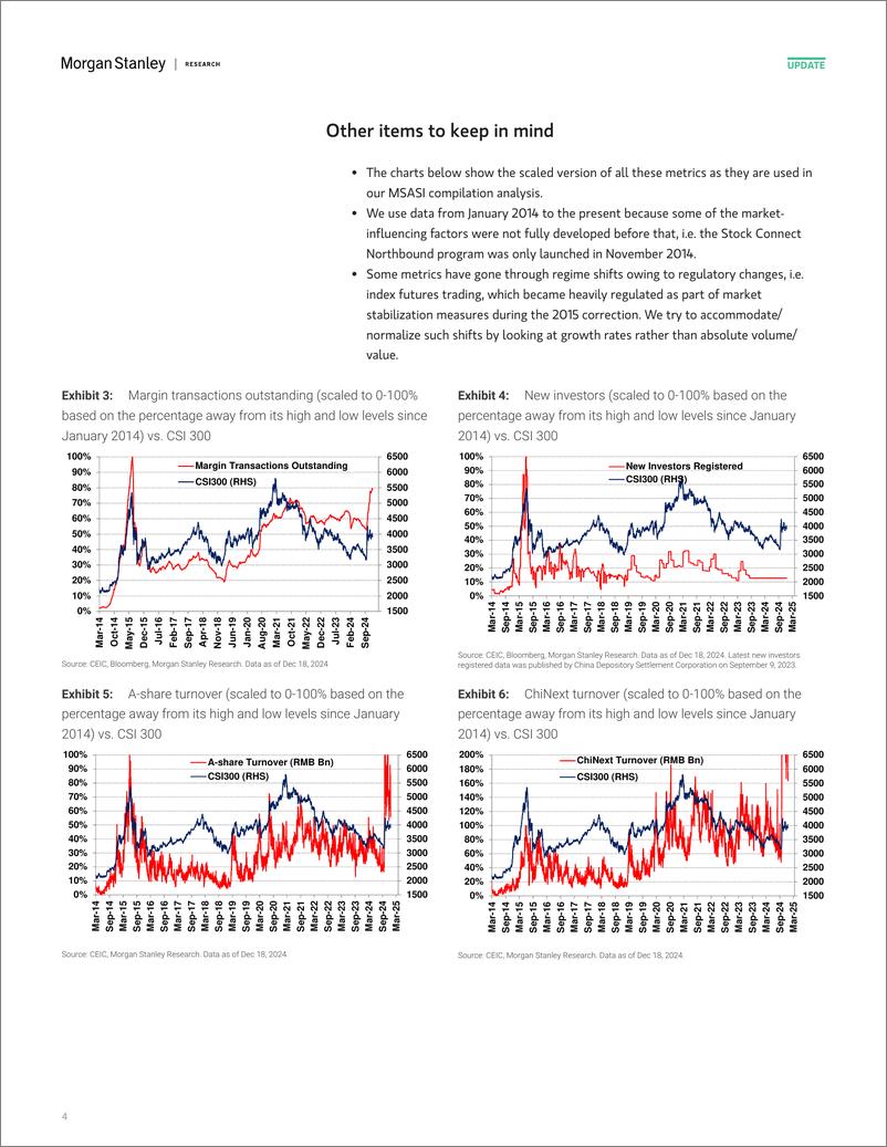 《Morgan Stanley-China Equity Strategy A-Share Sentiment Drops after CEWC-112299399》 - 第4页预览图