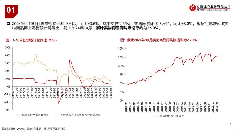 《快递行业2025年度策略：量价再平衡，规模筑壁垒-241127-浙商证券-25页》 - 第7页预览图