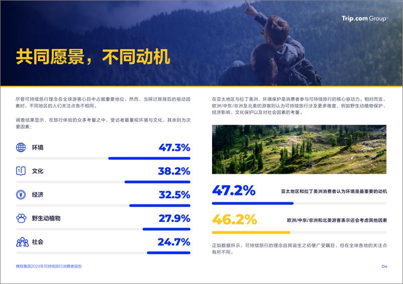 《2024可持续旅行消费者报告：可持续旅行从“新奇尝试”成消费者主流需求-15页》 - 第4页预览图