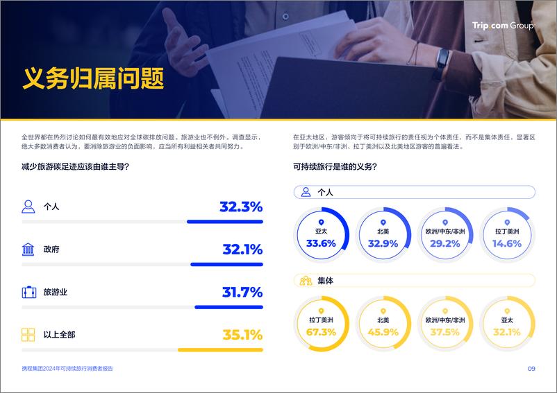 《2024可持续旅行消费者报告：可持续旅行从“新奇尝试”成消费者主流需求-15页》 - 第8页预览图