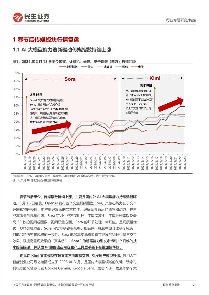 《传媒行业专题报告-复盘与展望：国产大模型的进击-240328-民生证券-29页》 - 第3页预览图