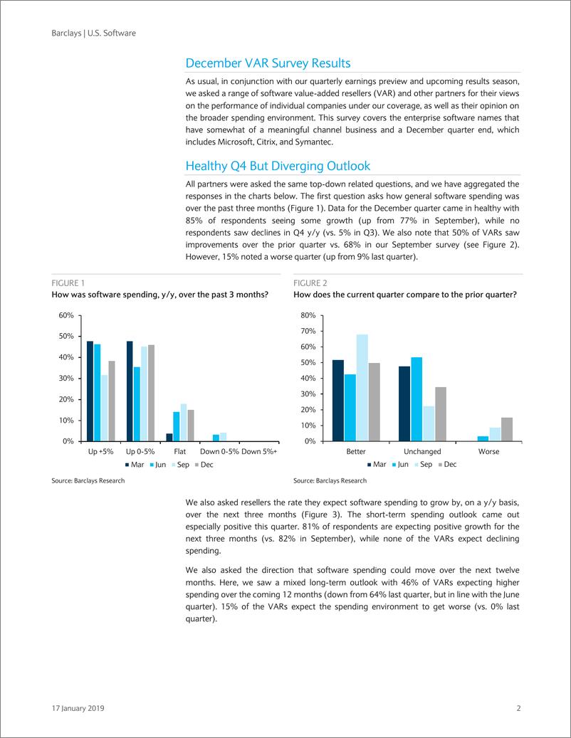 《巴克莱-美股-软件行业-美国软件业12月VAR调查-2019.1.17-27页》 - 第3页预览图
