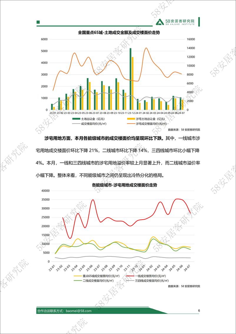 《2024年7月全国土地市场报告-13页》 - 第6页预览图