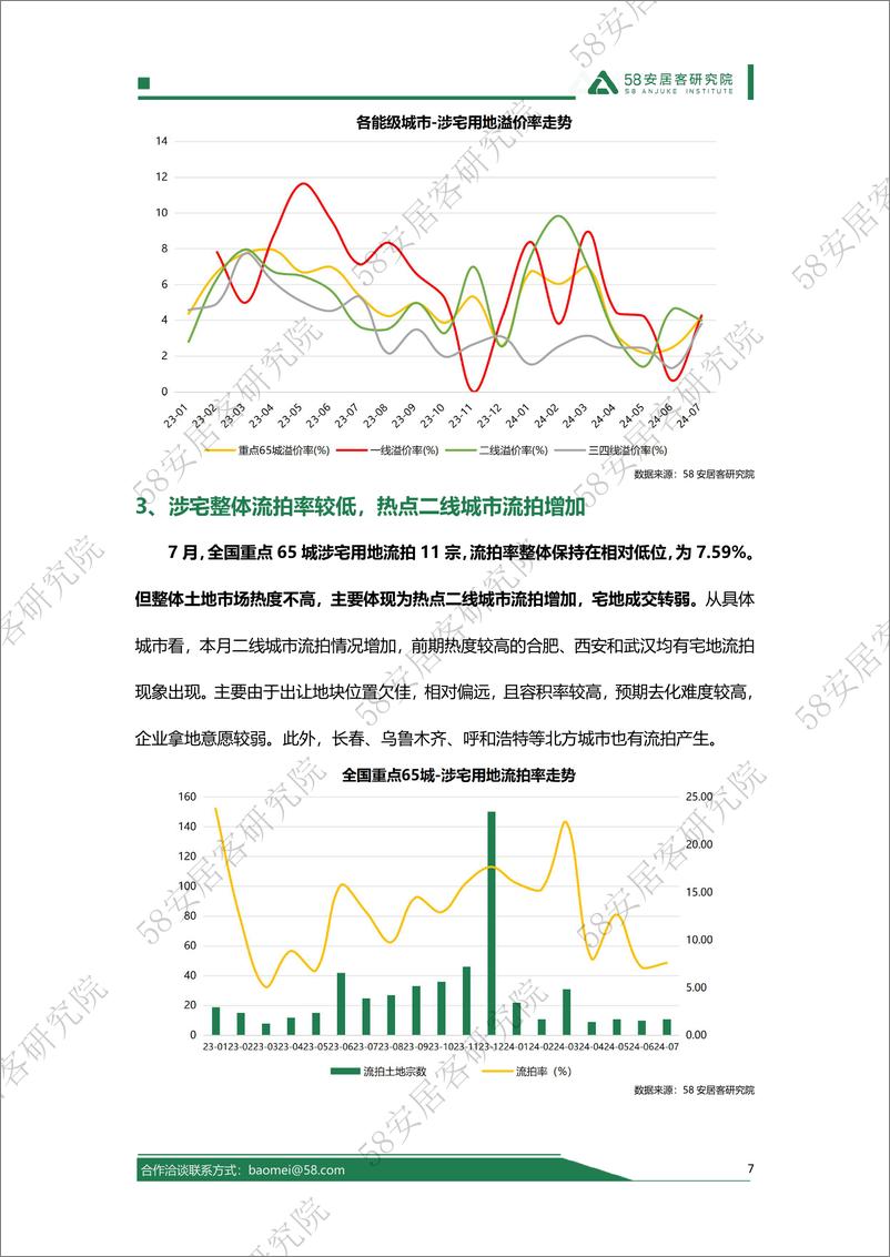 《2024年7月全国土地市场报告-13页》 - 第7页预览图