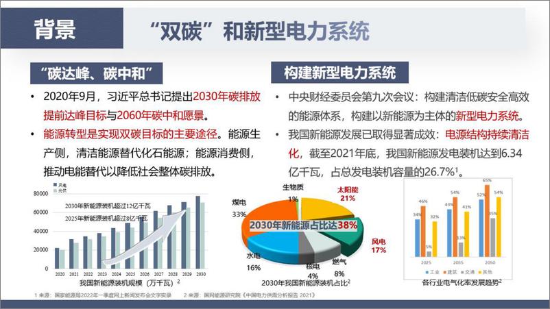 《【建设方案】虚拟电厂在构建新型电力系统中的实践与思考》 - 第3页预览图