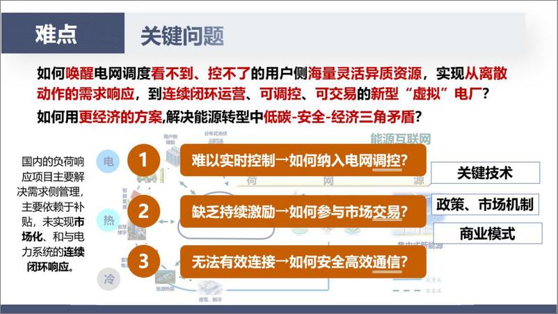 《【建设方案】虚拟电厂在构建新型电力系统中的实践与思考》 - 第5页预览图