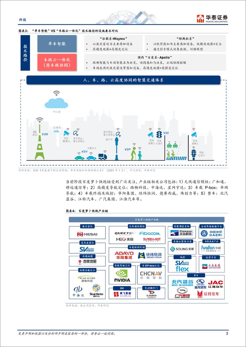 《通信行业专题研究：关注自动驾驶、MPO、AI以太网-240715-华泰证券-21页》 - 第3页预览图