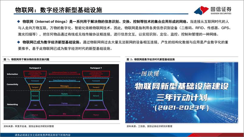 《通信行业研究框架：物联网篇-20220725-国信证券-31页》 - 第5页预览图