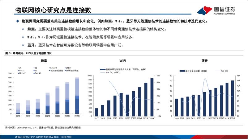 《通信行业研究框架：物联网篇-20220725-国信证券-31页》 - 第6页预览图