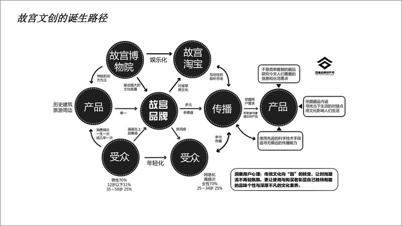 《2024文创产品推广前期筹备及规划》 - 第7页预览图