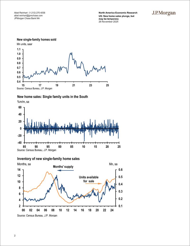 《JPMorgan Econ  FI-US New home sales plunge, but may be temporary-111829292》 - 第2页预览图