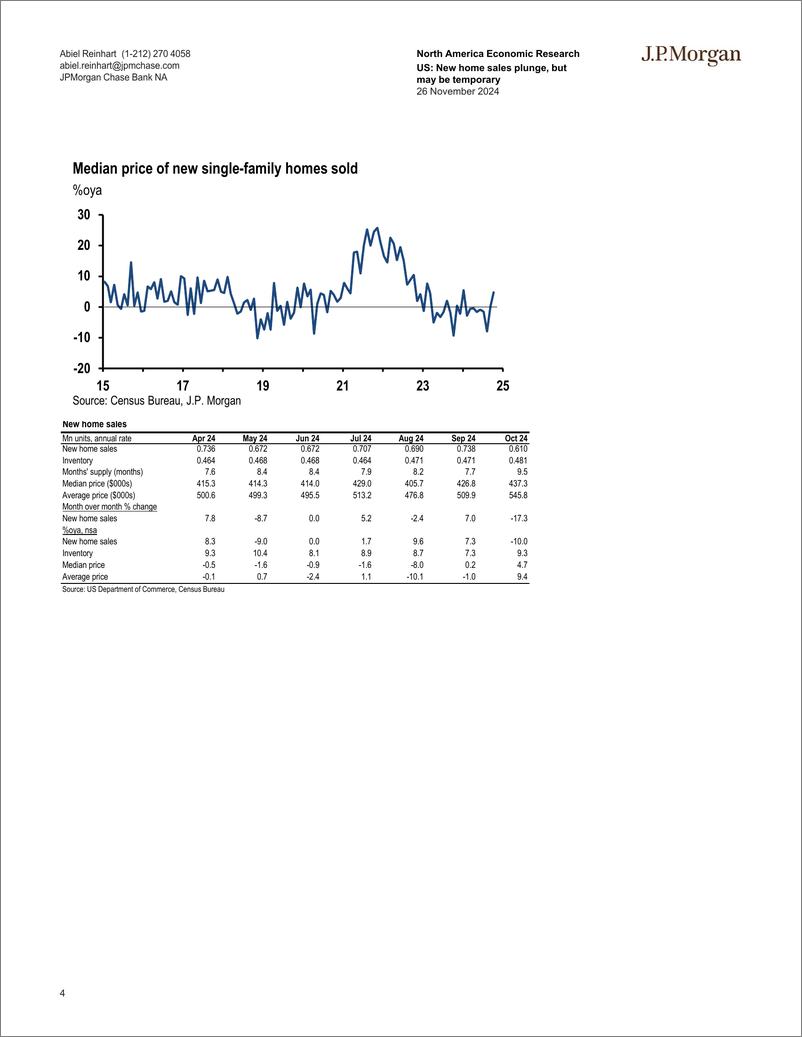 《JPMorgan Econ  FI-US New home sales plunge, but may be temporary-111829292》 - 第4页预览图